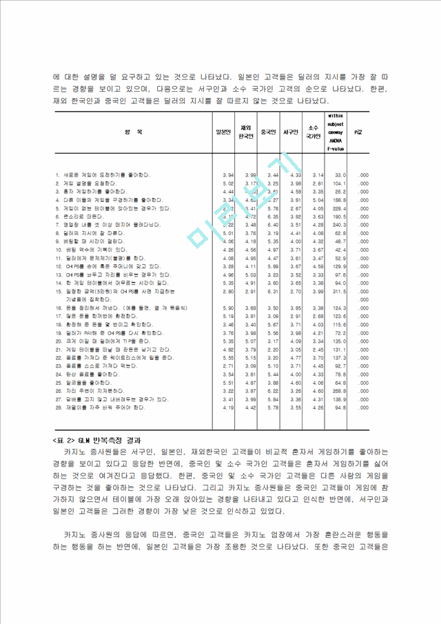 [경영학과] 카지노국적별고객성향에따른마케팅전략.hwp